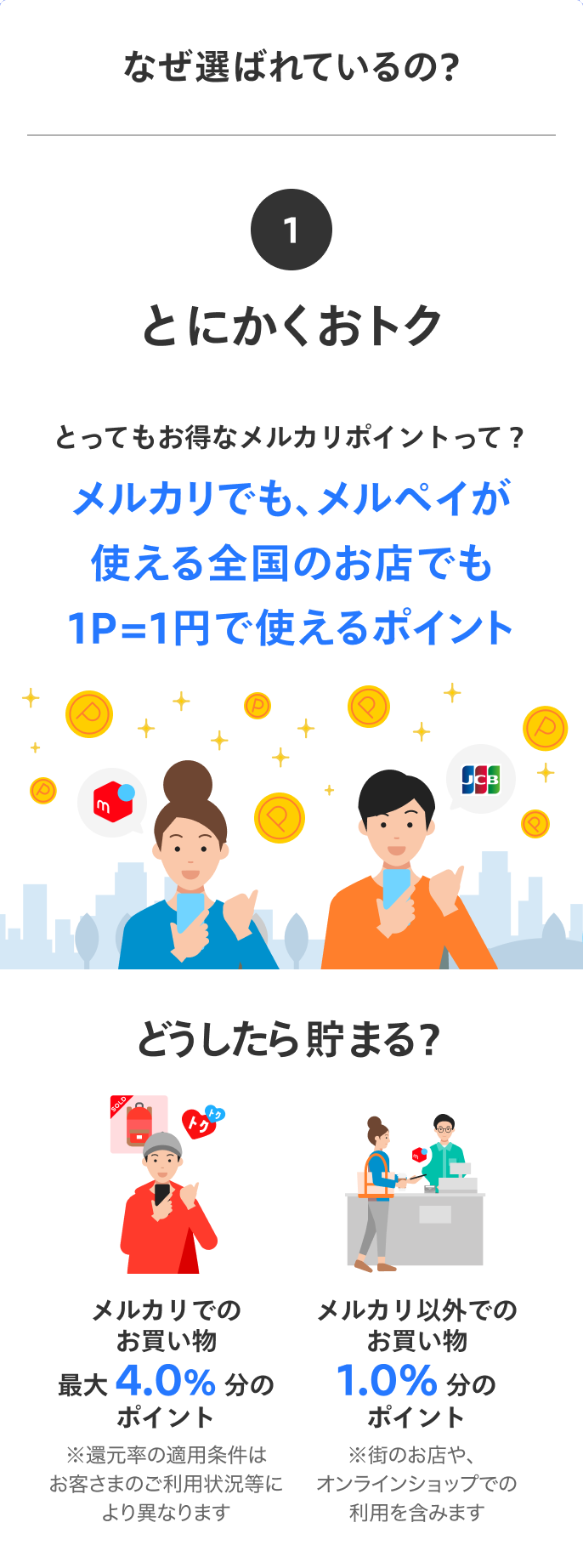 
            なぜ選ばれているの？
            1 とにかくおトク
            とってもお得なメルカリポイントって？
            メルカリでも、メルペイが使える全国のお店でも1P=1円で使えるポイント
            どうしたら貯まる？
            メルカリでのお買い物最大4.0%分のポイント
            メルカリ以外でのお買い物1.0%分のポイント
          