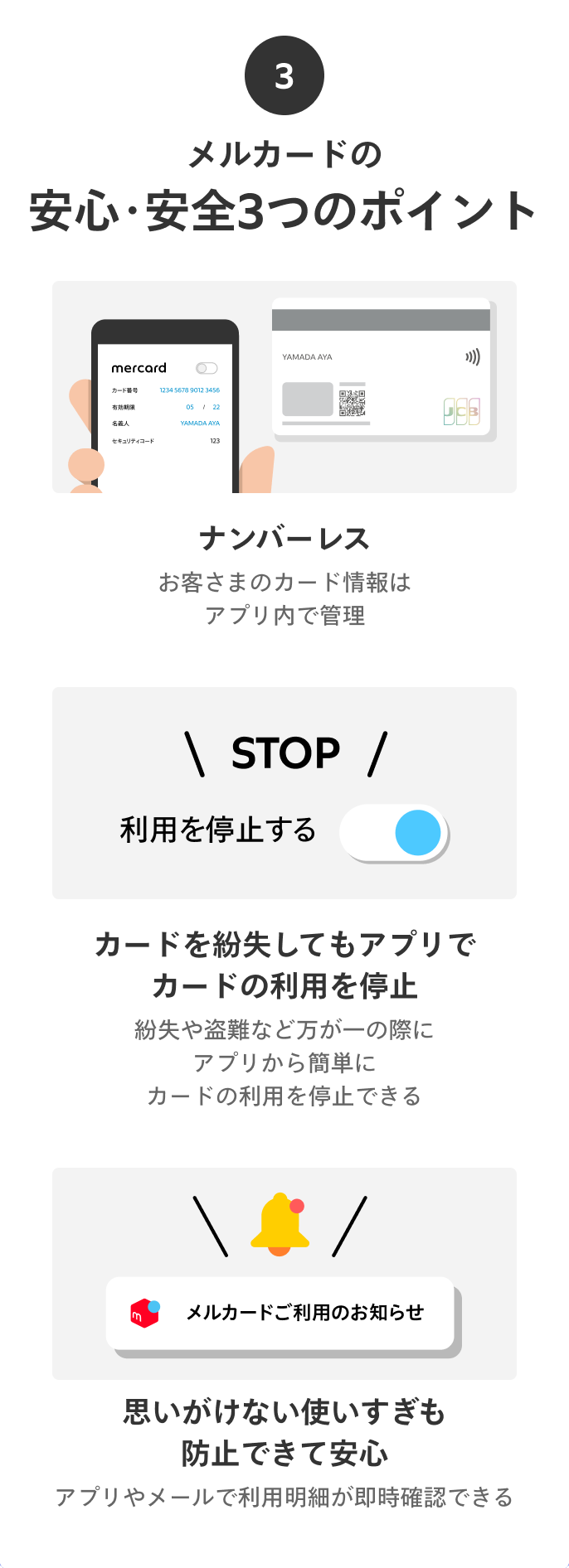 
            3 メルカードの安心・安全3つのポイント
            ナンバーレス
            お客さまのカード情報はアプリ内で管理
            カードを紛失してもアプリでカードの利用を停止
            紛失や盗難など万が一の際にアプリから簡単にカードの利用を停止できる
            思いがけない使いすぎも防止できて安心
            アプリやメールで利用明細が即時確認できる
          