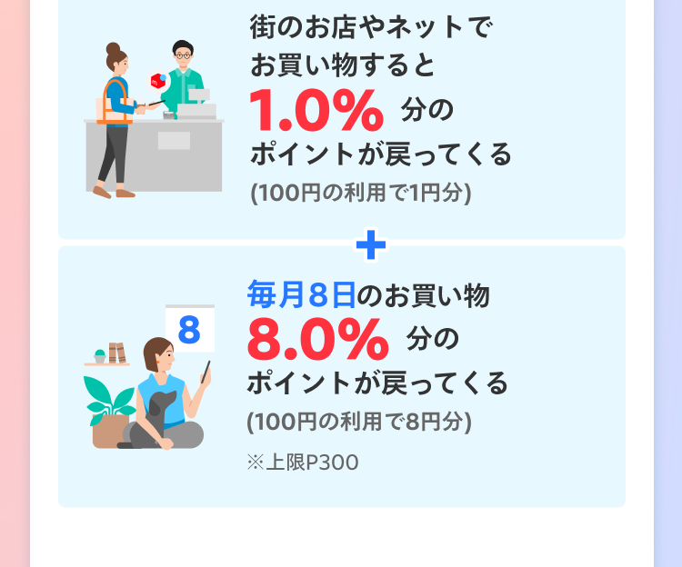 街のお店やネットでお買い物すると1.0%分のポイントが戻ってくる 毎月8日のお買い物8.0%分のポイントが戻ってくる