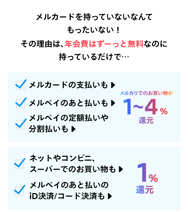 
            メルカードを持っていないなんてもったいない！
            その理由は、年会費はずーっと無料なのに持っているだけで・・・
            メルカードの支払いも
            メルペイのあと払いも
            メルペイの定額払いや分割払いも
            メルカリでのお買い物が1〜4%還元
            ネットやコンビニ、スーパーでのお買い物も
            メルペイのあと払いのiD決済/コード決済も
            1%還元
          